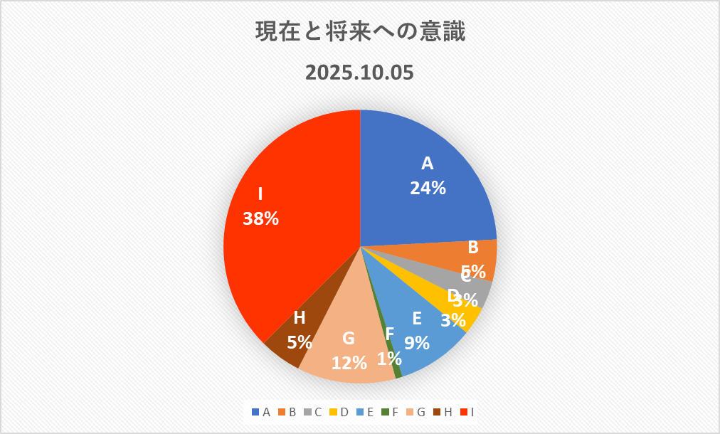 アンケート結果