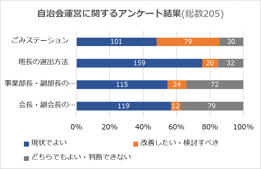 2回目アンケートその1