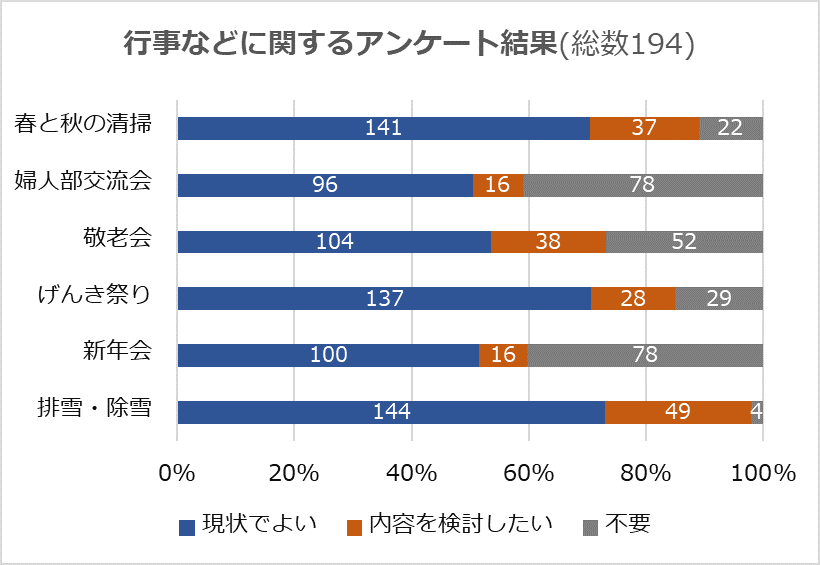 2回目アンケートその2