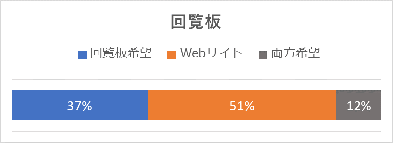 2回目アンケートその3の１