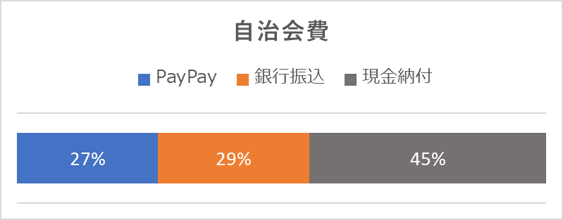 2回目アンケートその3の2