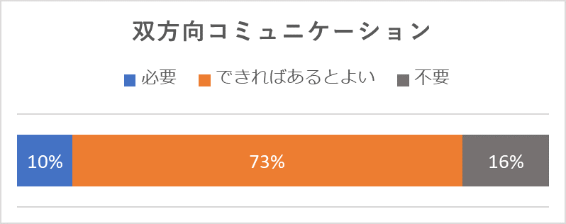 2回目アンケートその3の3